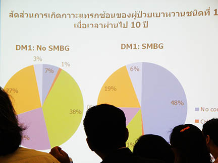 ประชุมผู้เชี่ยวชาญการประเมินความคุ้มค่าของการตรวจวัดระดับน้ำตาลในเลือดด้วยตนเองในผู้ป่วยเบาหวาน