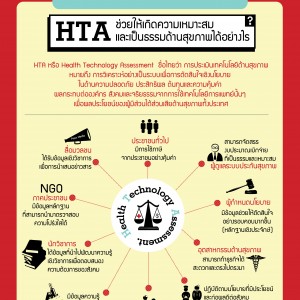 HTA กับความเป็นธรรมด้านสุขภาพ