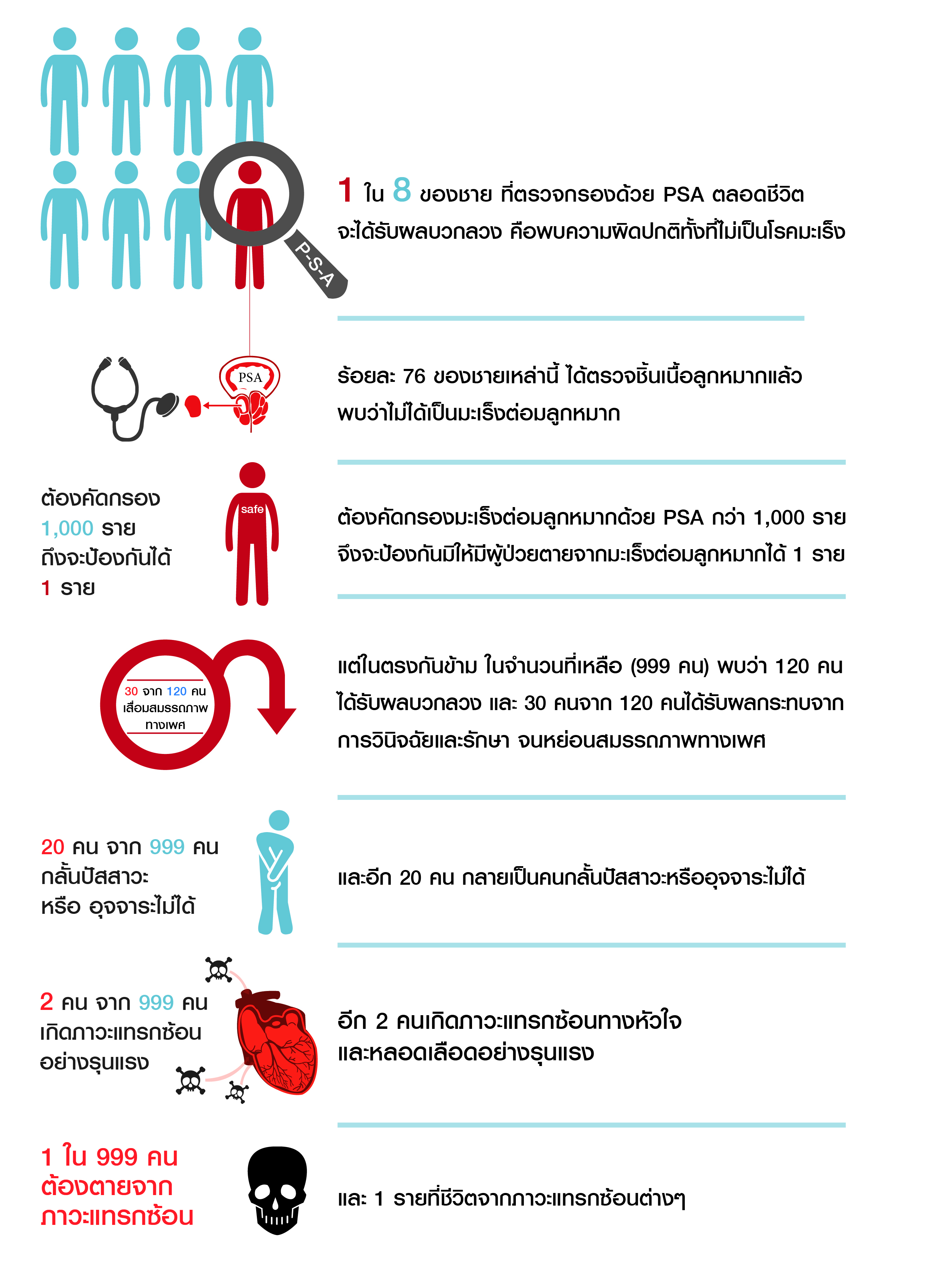 การศึกษาเพื่อพัฒนาชุดสิทธิประโยชน์ด้านการคัดกรองทางสุขภาพระดับประชากรในประเทศไทย