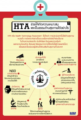 fographic HTA การประเมินเทคโนโลยี การประเมินเทคโนโลยีและนโยบายด้านสุขภาพ HITAP ไฮแทป