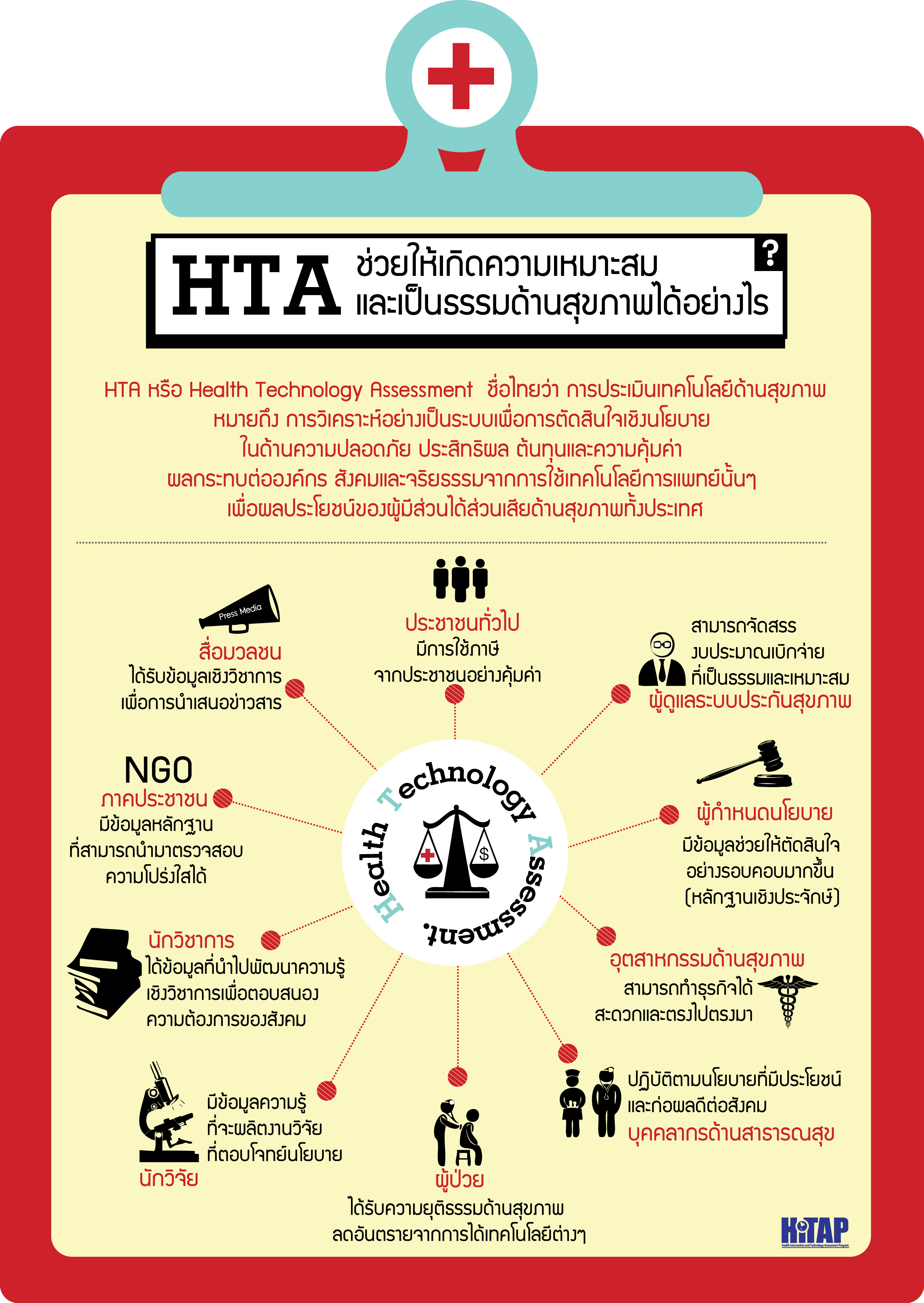 Hitap โครงการประเมินเทคโนโลยีและนโยบายด้านสุขภาพ Infographic Hta ช่วย Free Download Nude Photo 2853