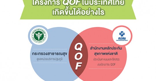 โครงการ QOF ในประเทศไทย เกิดขึ้นได้อย่างไร