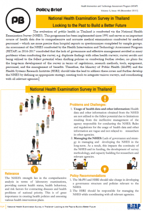 Evaluation of National Health Examination Survey