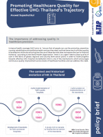 Promoting Healthcare Quality for Effective UHC: Thailand’s Trajectory