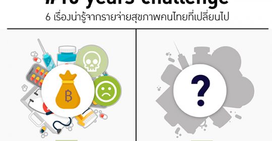 เปิด DATA 15 years challenge 6 เรื่องน่ารู้จากรายจ่ายสุขภาพคนไทยที่เปลี่ยนไป