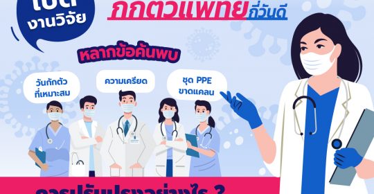 เปิดงานวิจัยกักตัวแพทย์กี่วันดี หลากข้อค้นพบ “วันกักตัวที่เหมาะสม – ความเครียด – ชุด PPE ขาดแคลน” ควรปรับปรุงอย่างไร ?